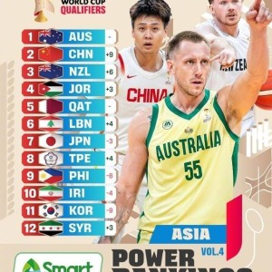 世界杯金球奖-世预赛亚大区最新实力榜：中国男篮从11狂飙至第2 仅落后澳大利亚